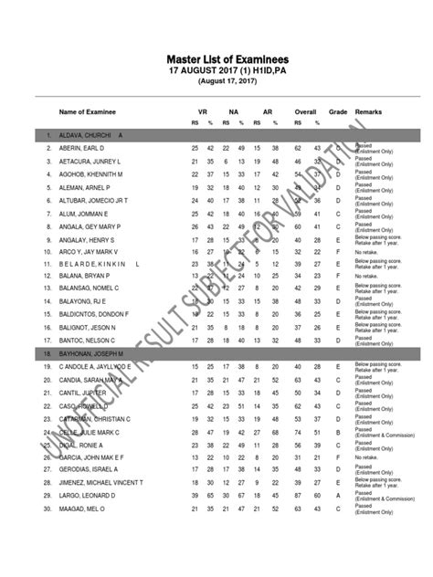 Announcement! AFPSAT Results 17.